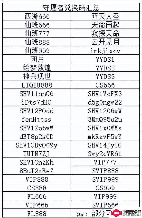 【守愿者】最全新游第一手兑换码汇总!附隐藏福利通道!