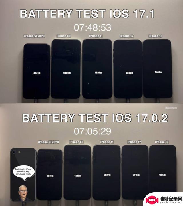 iOS 17.1续航实测，大幅提升！