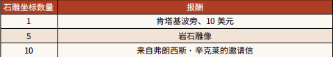 荒野大镖客2地质学家位置 《荒野大镖客2》地质学入门任务流程详解