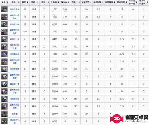 明日方舟积潮 明日方舟伊比利亚积水潮窟剿灭委托