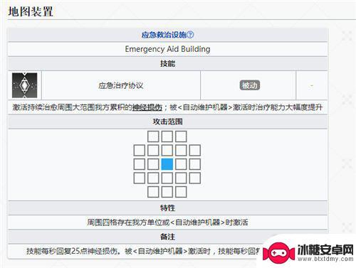 明日方舟积潮 明日方舟伊比利亚积水潮窟剿灭委托