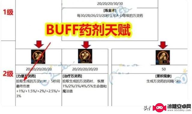 DNF玩家尚未完成“天赋树”升级，策划却计划重制，引发热议生命最短系统