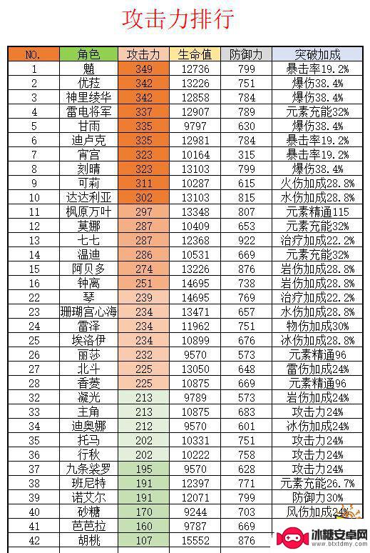 原神胡桃值得养吗 原神胡桃抽取建议