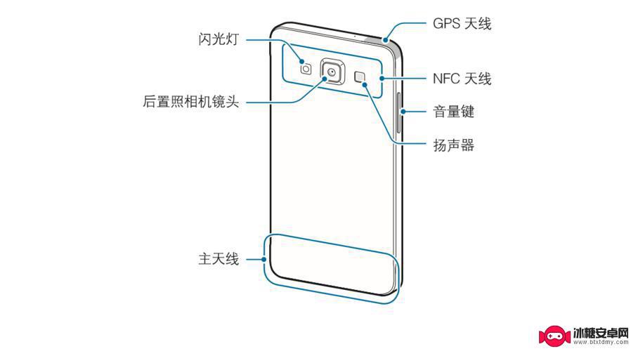 怎么保护手机感光元件 iPhone光线感应器失灵如何修复