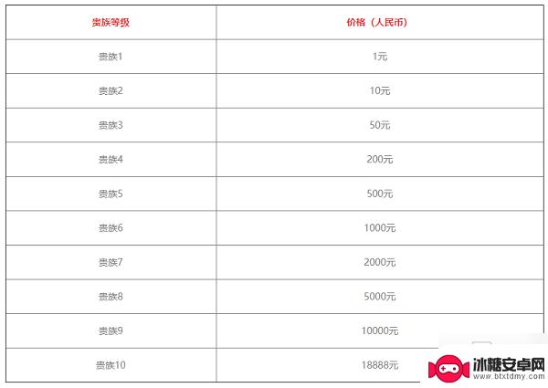 王者荣耀如何v10 王者荣耀v1-v10价格表2022