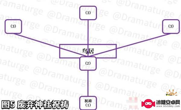 原神稻妻在荒废神社中继续调查顺序 如何在荒废神社中完成调查任务