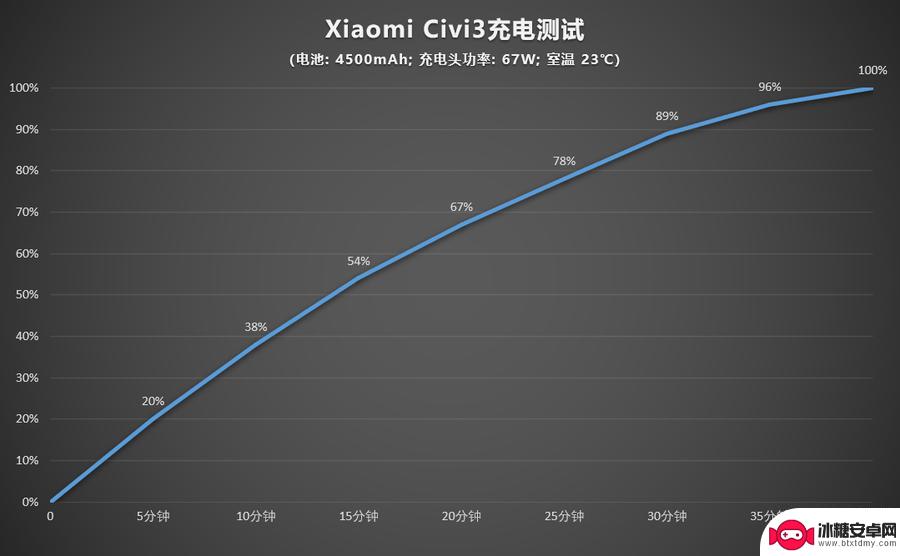 手机怎么拍出冷色照片 原生质感好人像体验小米Civi 3手机