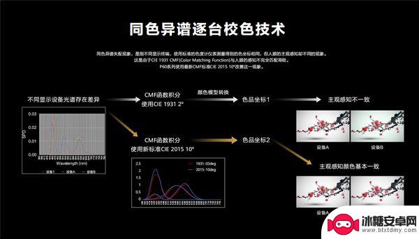 手机电脑如何滑动屏幕截图 Mate X3双旗舰屏幕眼见为真