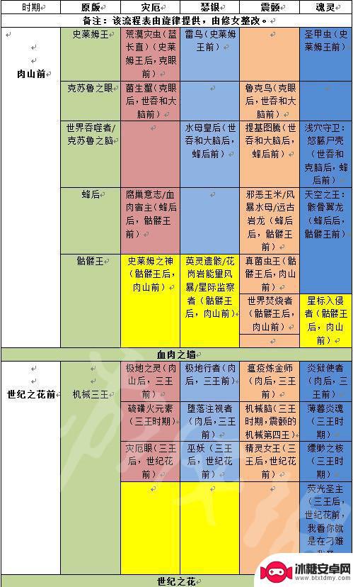 泰拉瑞亚法师流程 《泰拉瑞亚》游戏有哪些boss及攻略