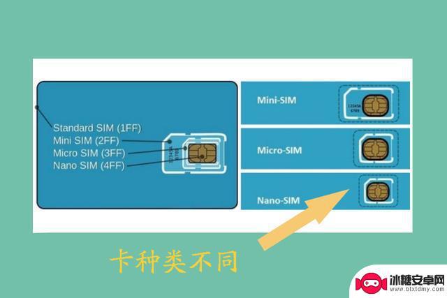 5g手机装4g卡会怎么样 5G手机插4G卡会有什么影响