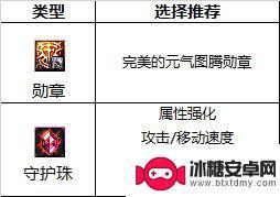 dnf奶妈毕业附魔 《DNF》奶妈2023最强毕业附魔技巧分享