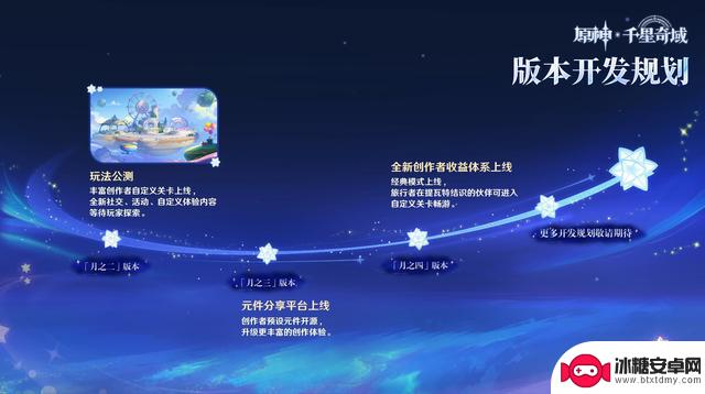 玩家创造世界!原神全新玩法千星奇域揭秘,自由度达到顶峰