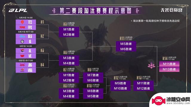 BLG横扫IG晋级胜者组，下一轮比赛全面占优，让对手彻底无法反抗！